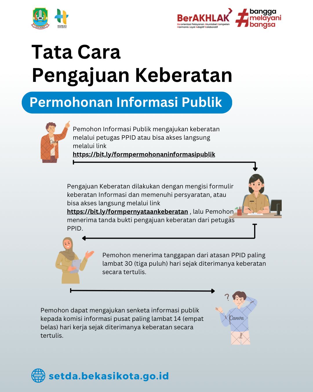 TATA CARA PENGAJUAN KEBERATAN PERMOHONAN INFORMASI PUBLIK
