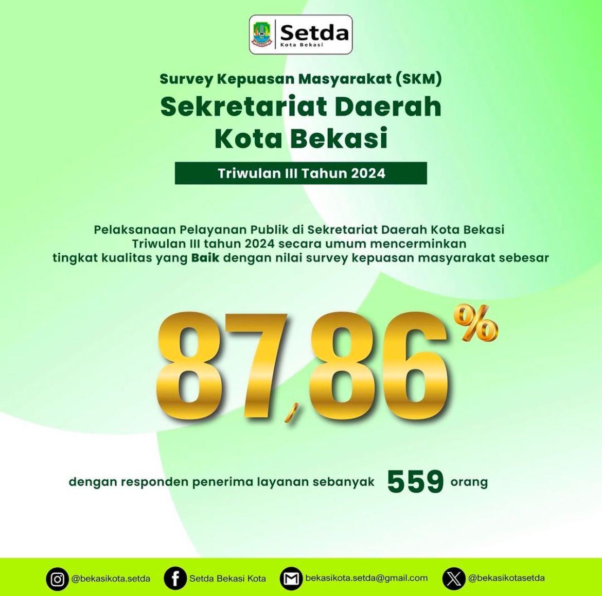 Indeks Kepuasan Masyarakat (IKM) SEKRETARIAT DAERAH KOTA BEKASI TRIWULAN III TAHUN 2024